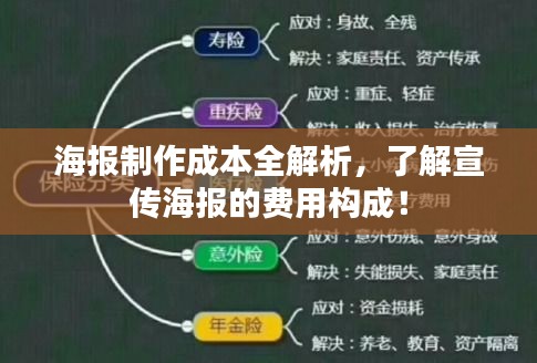 海報制作成本全解析，了解宣傳海報的費用構成！