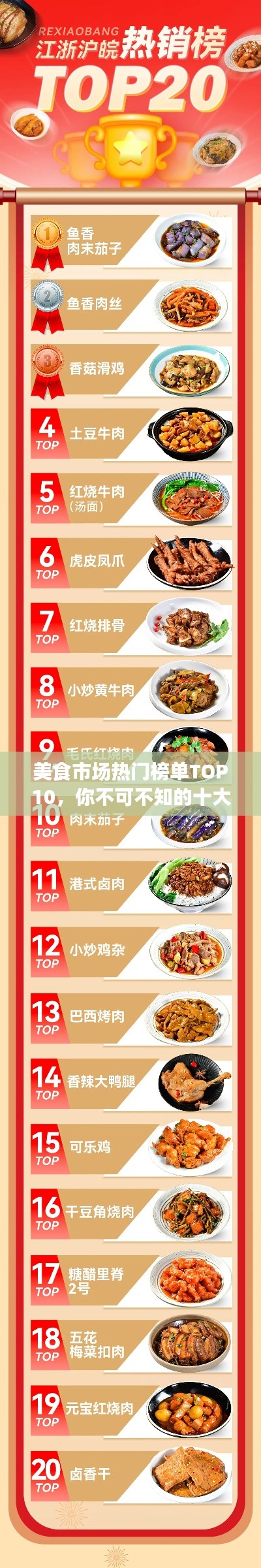 美食市場熱門榜單TOP10，你不可不知的十大美食排名！